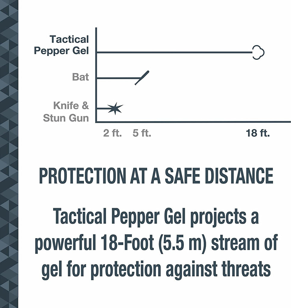 Tactical Pepper Gel with Belt Holster for Easy Carry, Maximum Police Strength OC Spray, Quick Access Fast Flip Top Safety, Tactical Design for Security Professionals, 1.8 Fl Oz