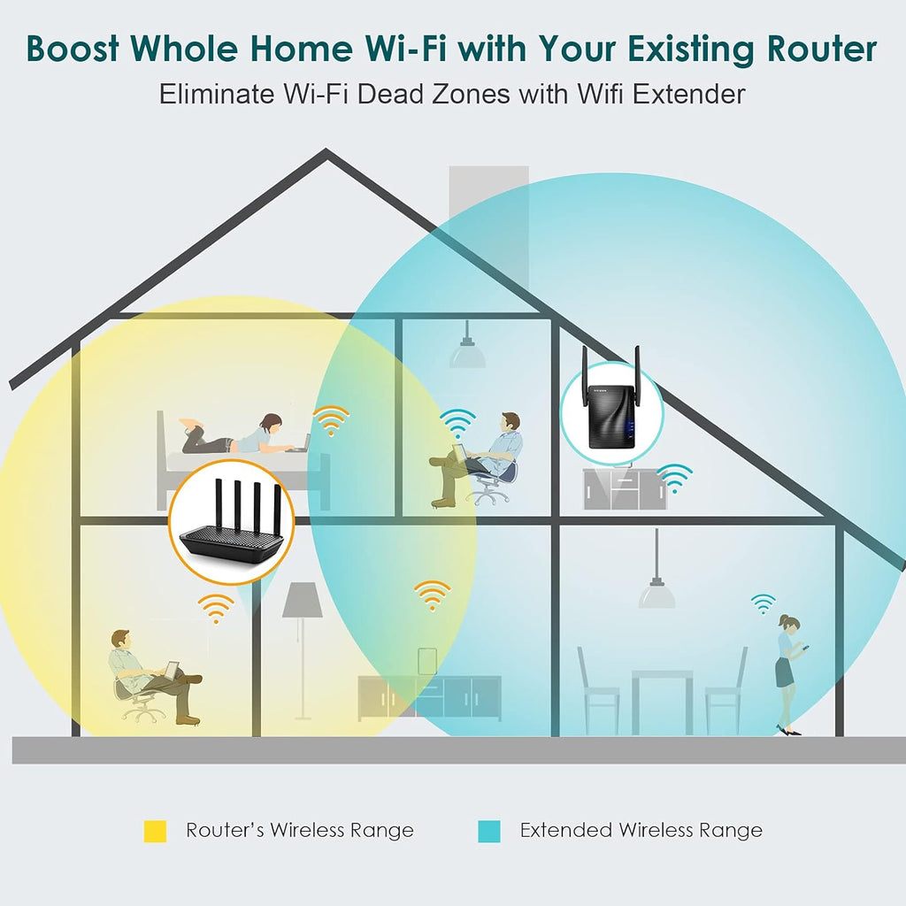 Wifi Extender -  Wireless Signal Booster up to 2640Sq.Ft, 2.4 & 5Ghz Dual Band Amplifier with Ethernet Port, Access Point, Wireless Internet Repeater Gigabit Wired Mode with 8 Second Setup