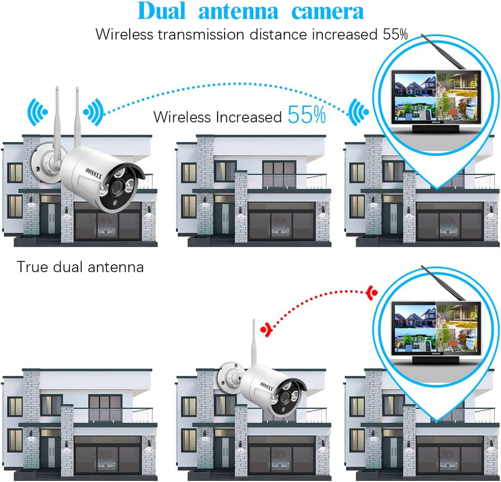 (All-In-One Monitor) 2-Antennas Enchance Outdoor Security Camera System Wireless with Monitor Wifi Home Surveillance System 3.0MP Video Surveillance